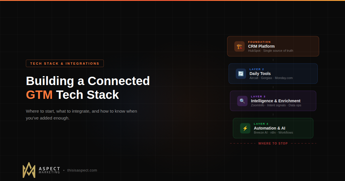 Building a Connected GTM Tech Stack