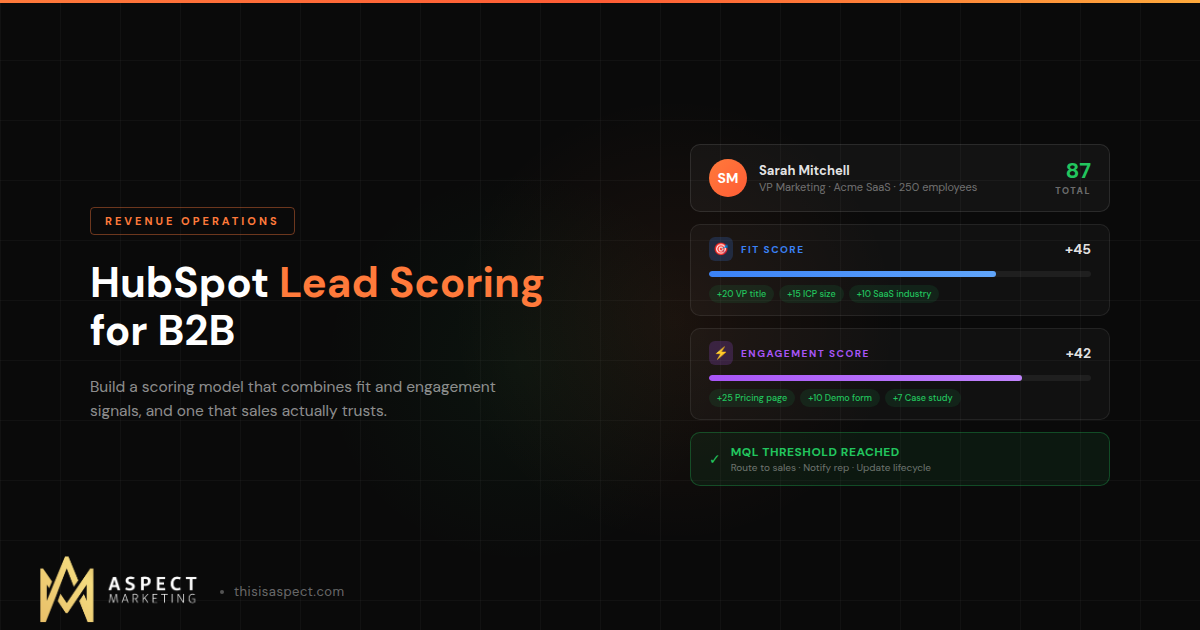 lead scoring hero